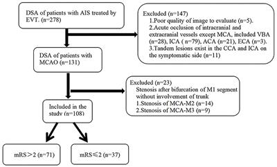 Effects of Anterior Borderzone Angle Grading on Predicting the 90-Day Prognosis After Recanalization of Acute Middle Cerebral Artery Occlusion